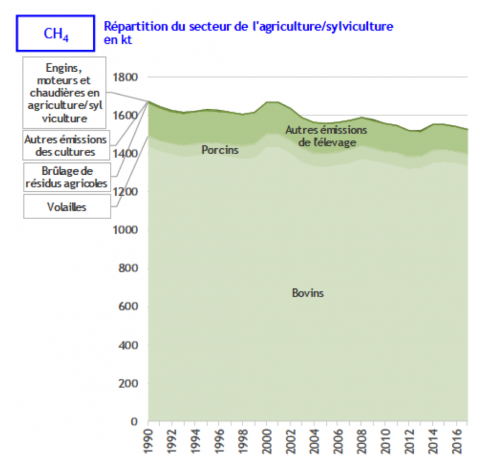 Emissions_CH4_agricole